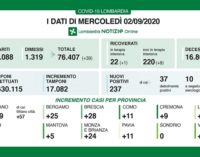 PAVIA VOGHERA 03/09/2020: Coronavirus. I dati regionali del due di Agosto. 2 i decessi. 11 positivi in Provincia