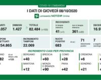 PAVIA VOGHERA 09/10/2020: Coronavirus. I dati regionali di oggi. 1 decesso. Restano alti i casi positivi riscontrati in provincia di Pavia