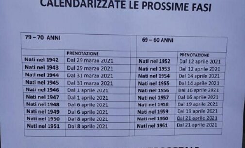 PAVIA VOGHERA OLTREPO 19/03/2021: Prenotazioni vaccinazioni. Occhio al cartello falso. Ora vengono vaccinati solo i cittadini “over 80”